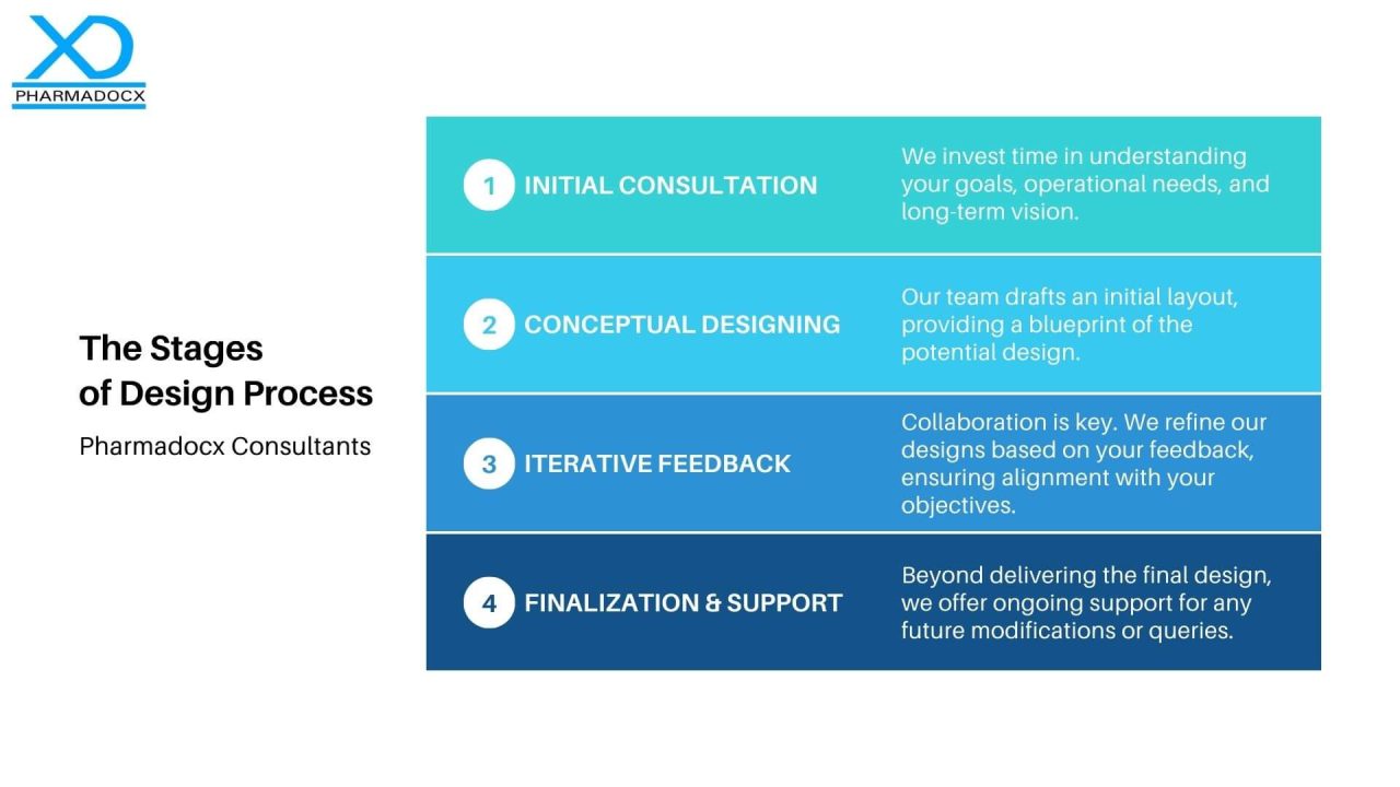 Layout Designing Of Pharmaceutical, Cosmetics, Medical Devices Factory 