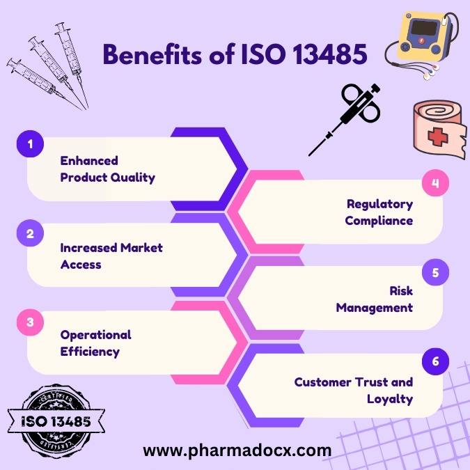 Benefits of ISO 13485 certification