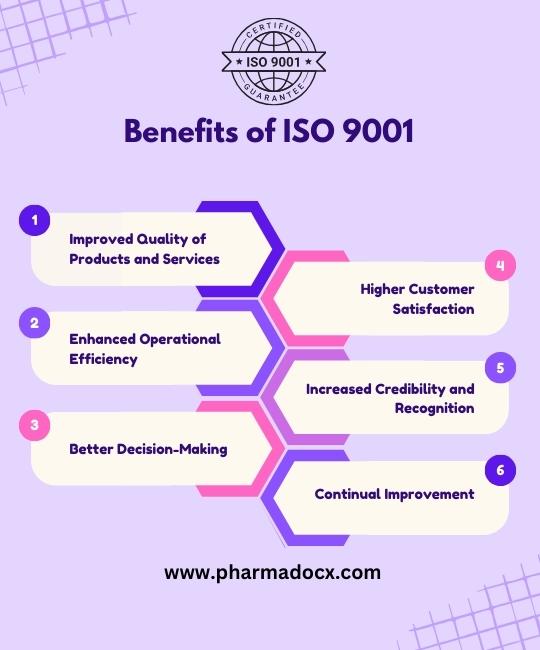 Benefits of ISO 9001