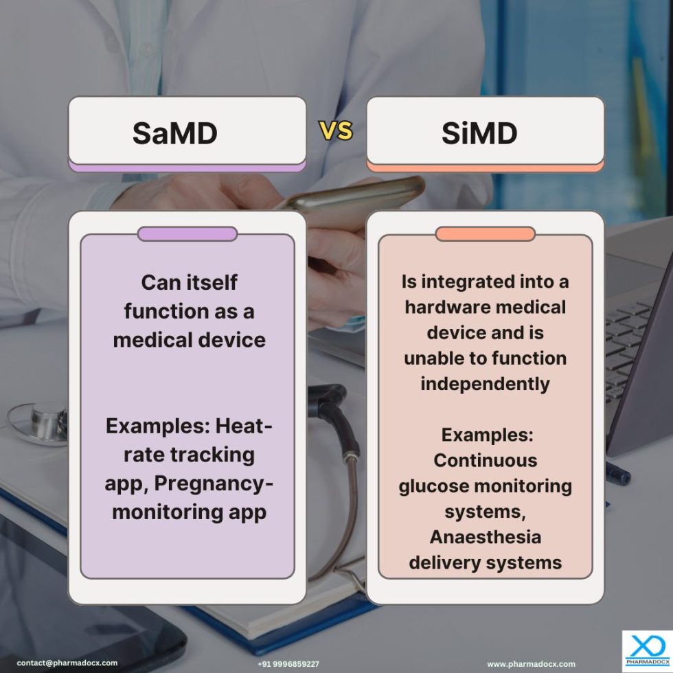 SaMD and SiMD: The Differences and Applicable Regulations - Pharmadocx ...