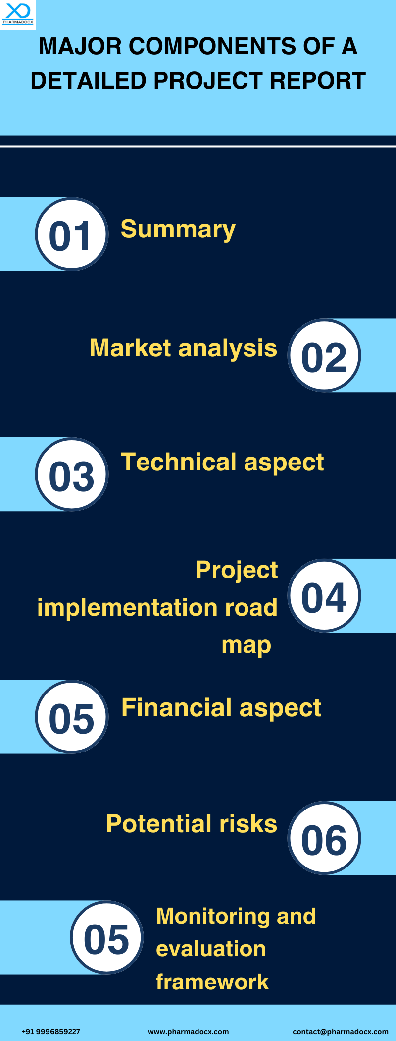 customised cosmetics plant detailed project report