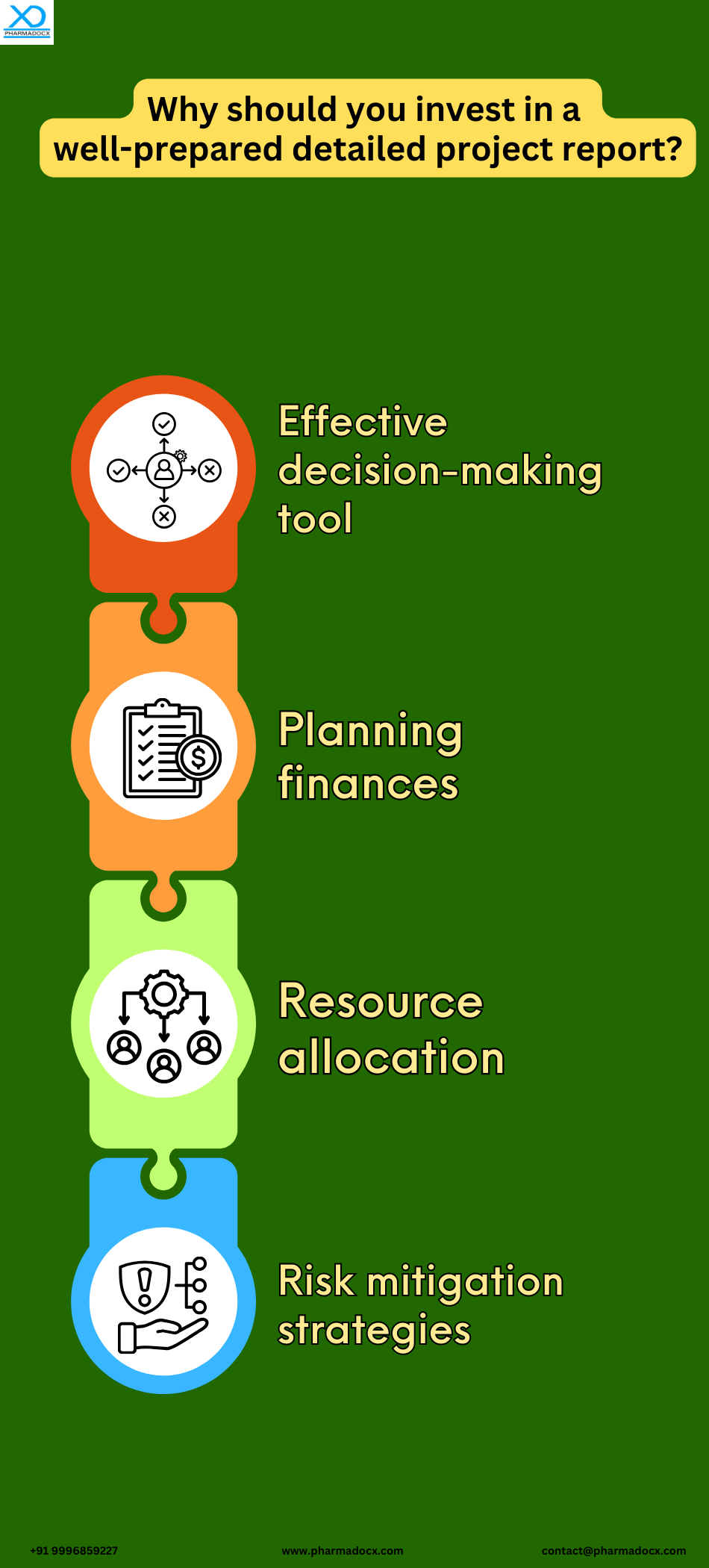 Food industry detailed project report 