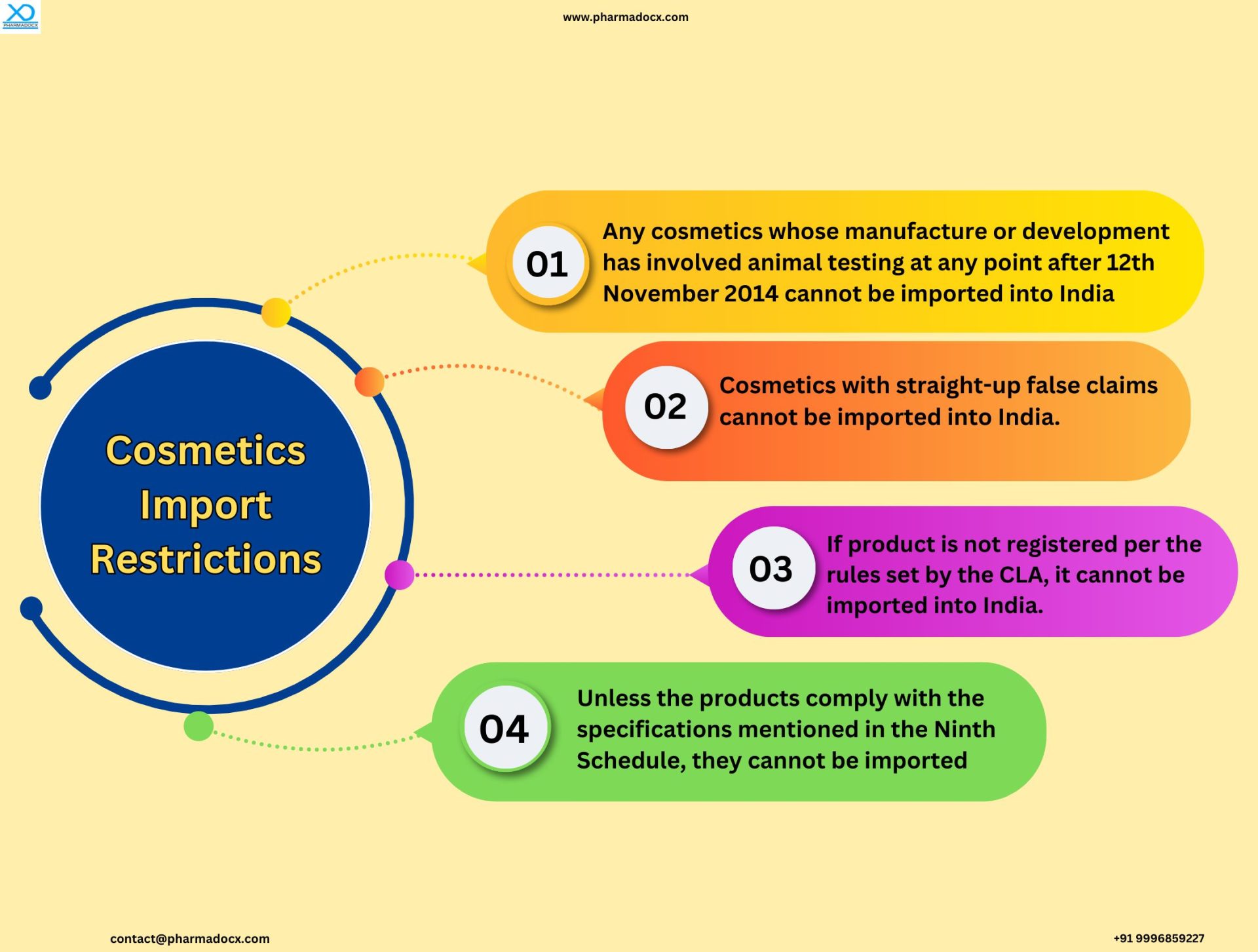 Restrictions to Import cosmetics into India