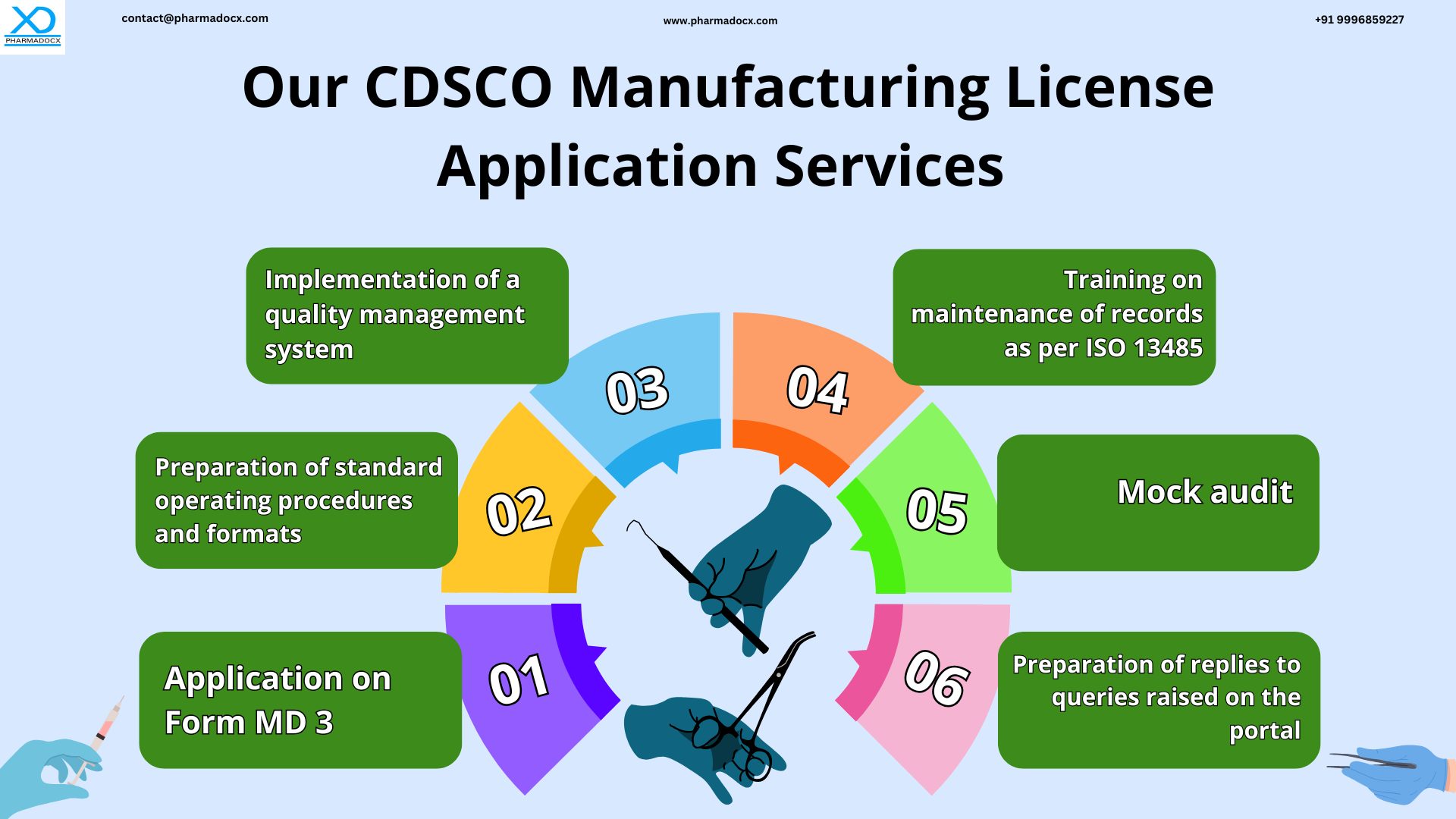 CDSCO MD5 Manufacturing License Application