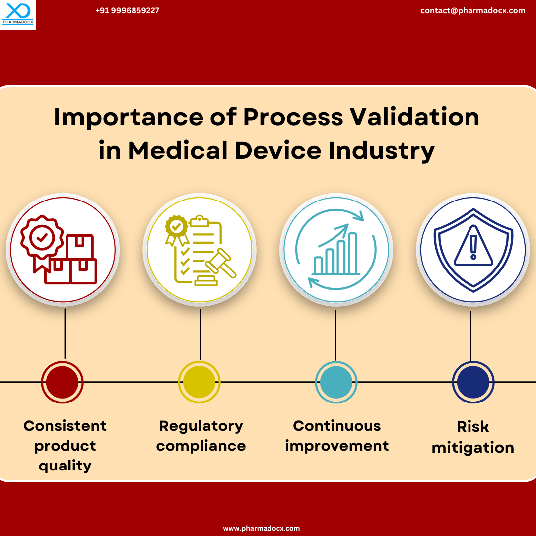 Medical device process validation