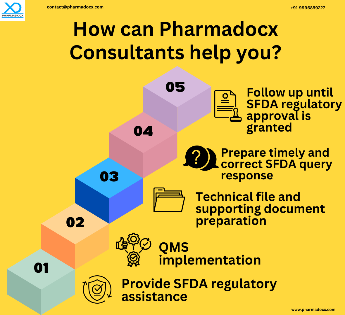 Saudi Arabia medical device registration consultant