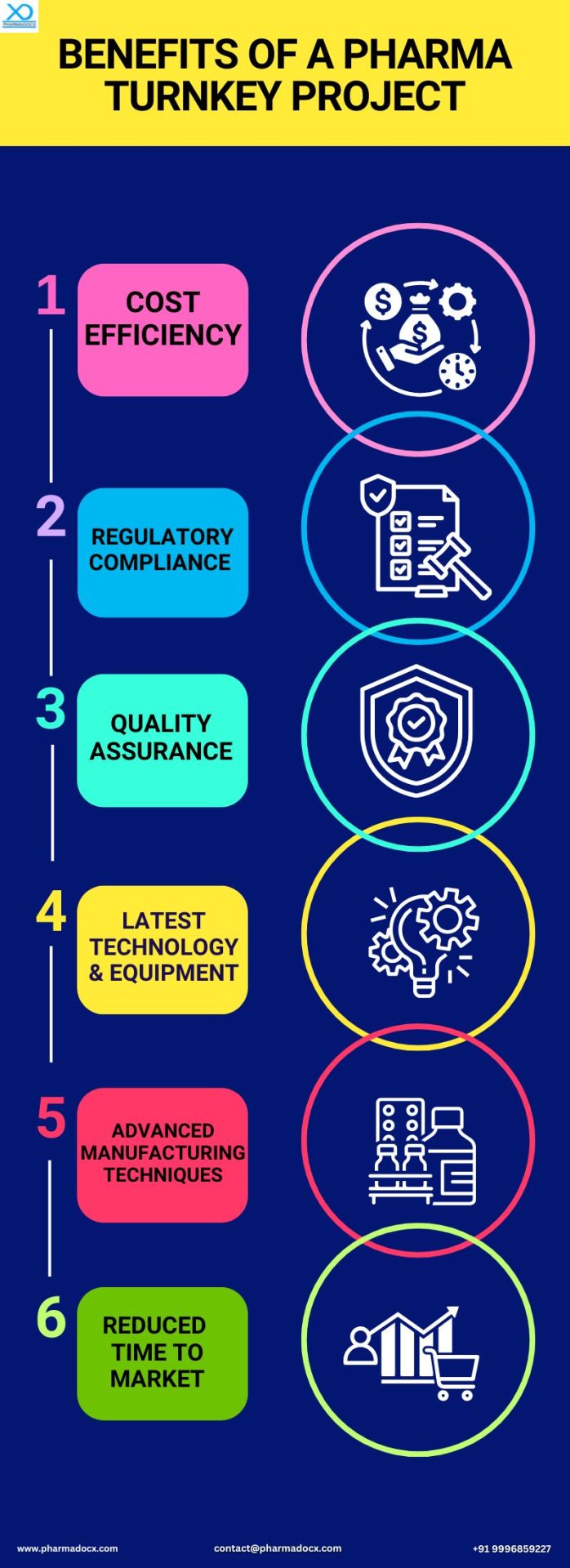Benefits of a Pharma Turnkey Project Service Benefits of a Pharma Turnkey Project Service
