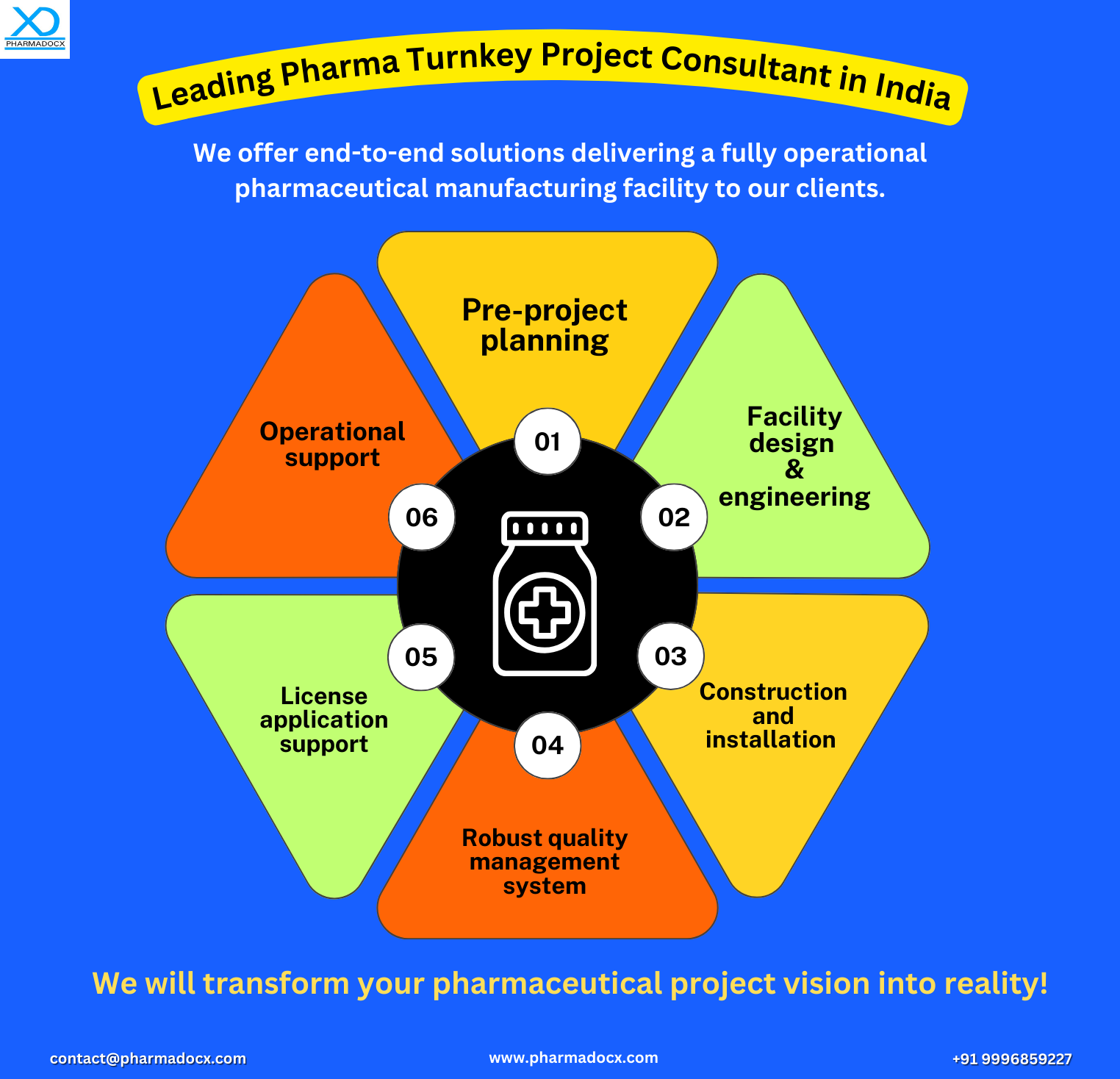 Leading Pharma Turnkey Project Consultant in India Leading Pharma Turnkey Project Consultant in India