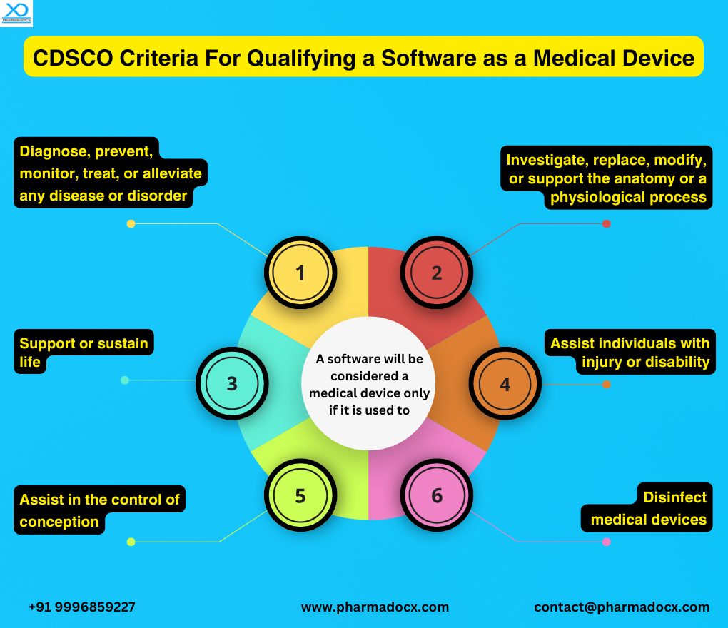 CDSCO software as a medical device CDSCO software as a medical device