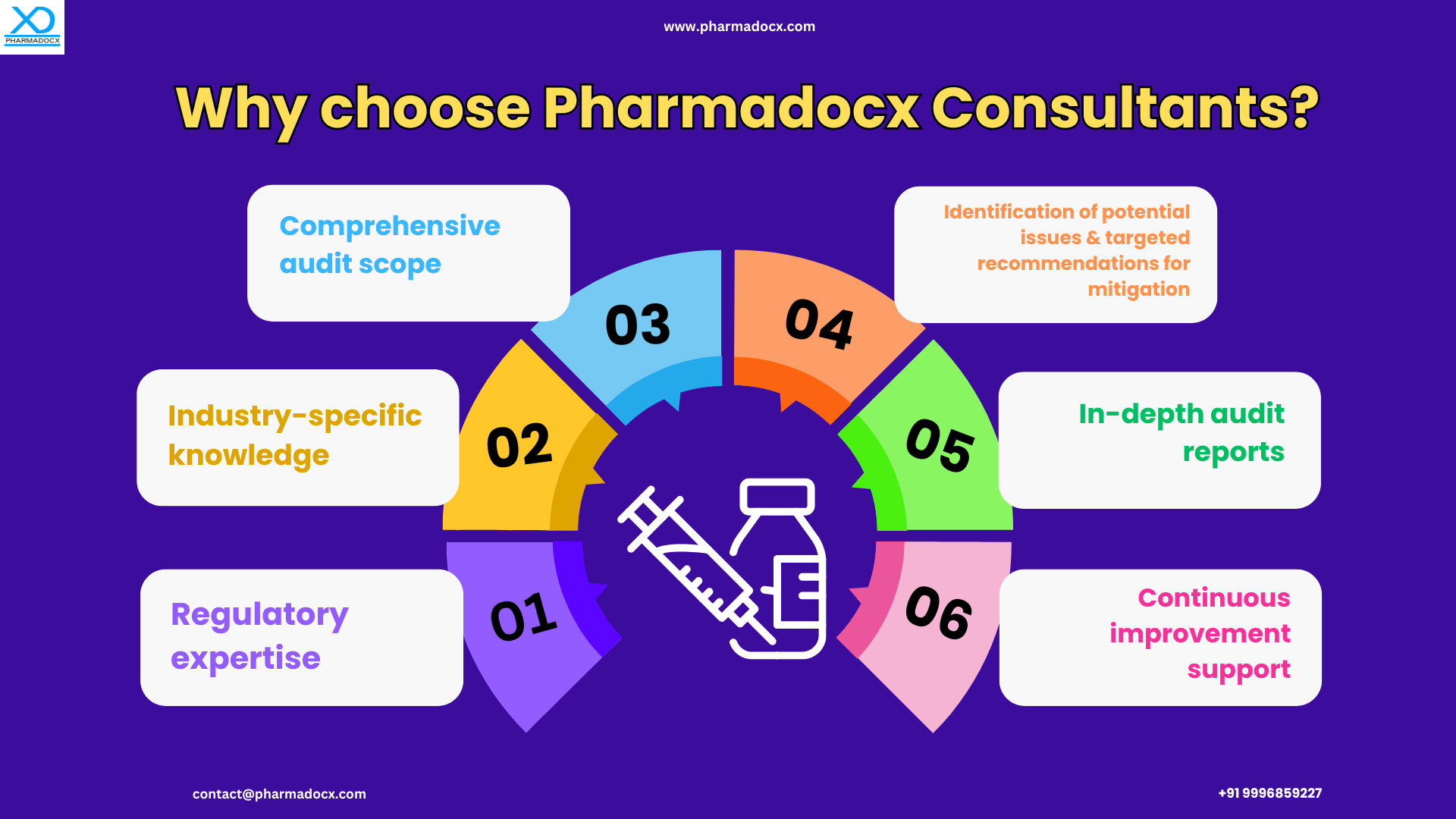 Pharma audit service Pharma audit service
