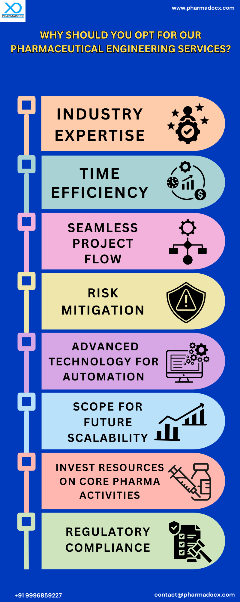 Why should you opt for our pharmaceutical engineering services Why should you opt for our pharmaceutical engineering services