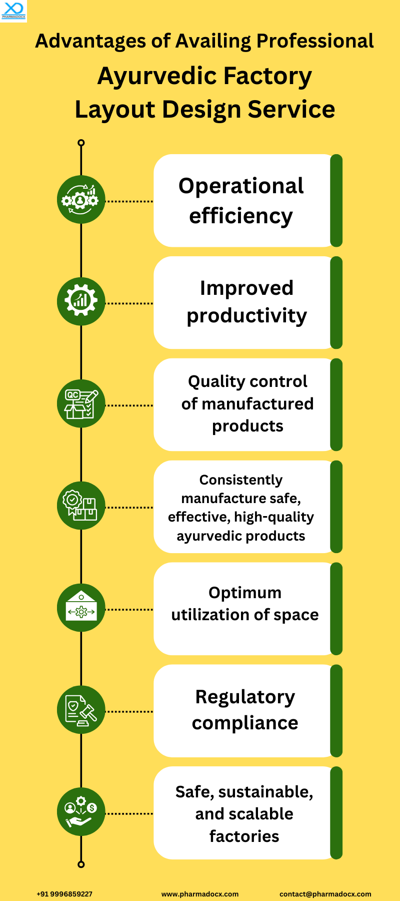 Ayurvedic Factory Layout Design Service