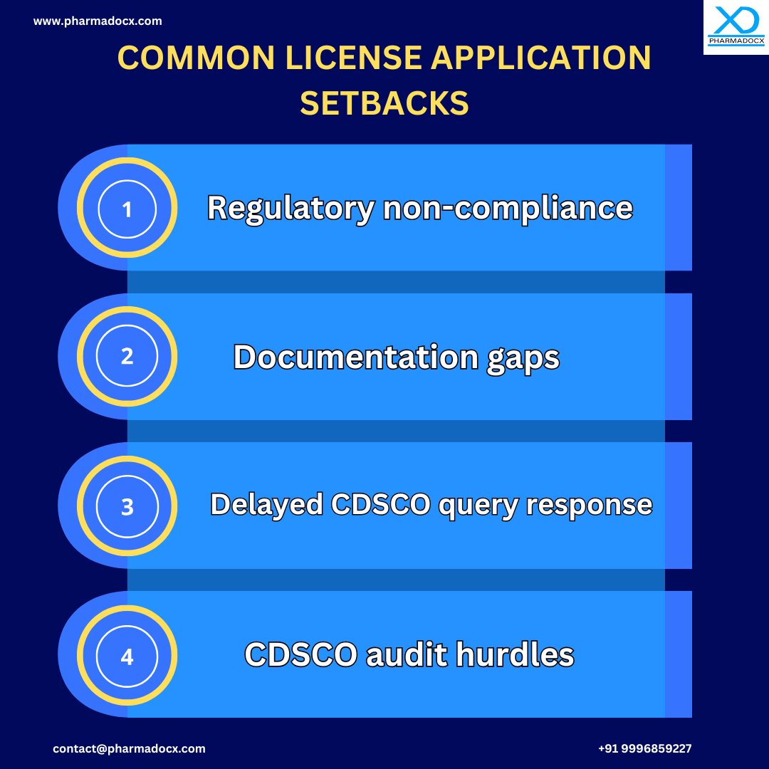 Common CDSCO License Application Setbacks Common CDSCO License Application Setbacks
