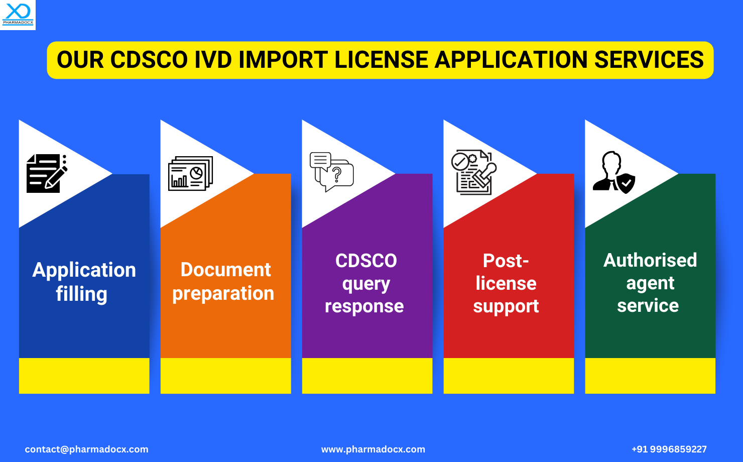 CDSCO IVD Import License Application Service CDSCO IVD Import License Application Service