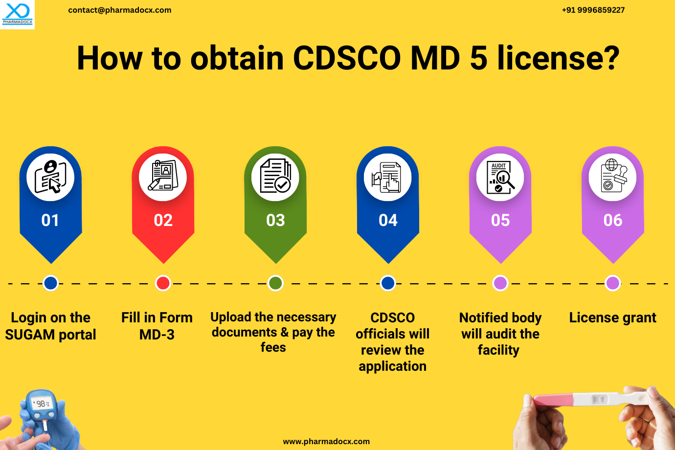 CDSCO license for manufacturing Class A and B IVDs CDSCO license for manufacturing Class A and B IVDs