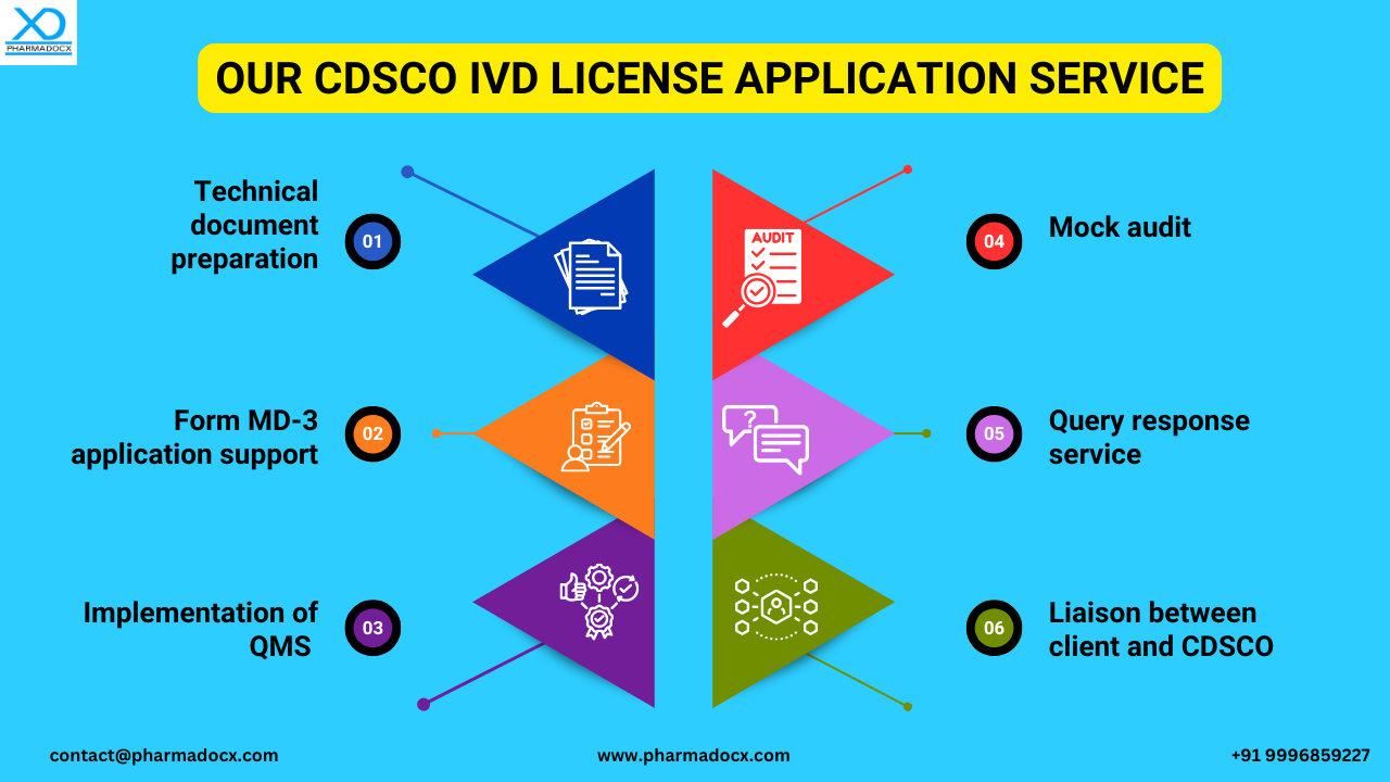 Our CDSCO IVD License Application Service CDSCO IVD License Application Service