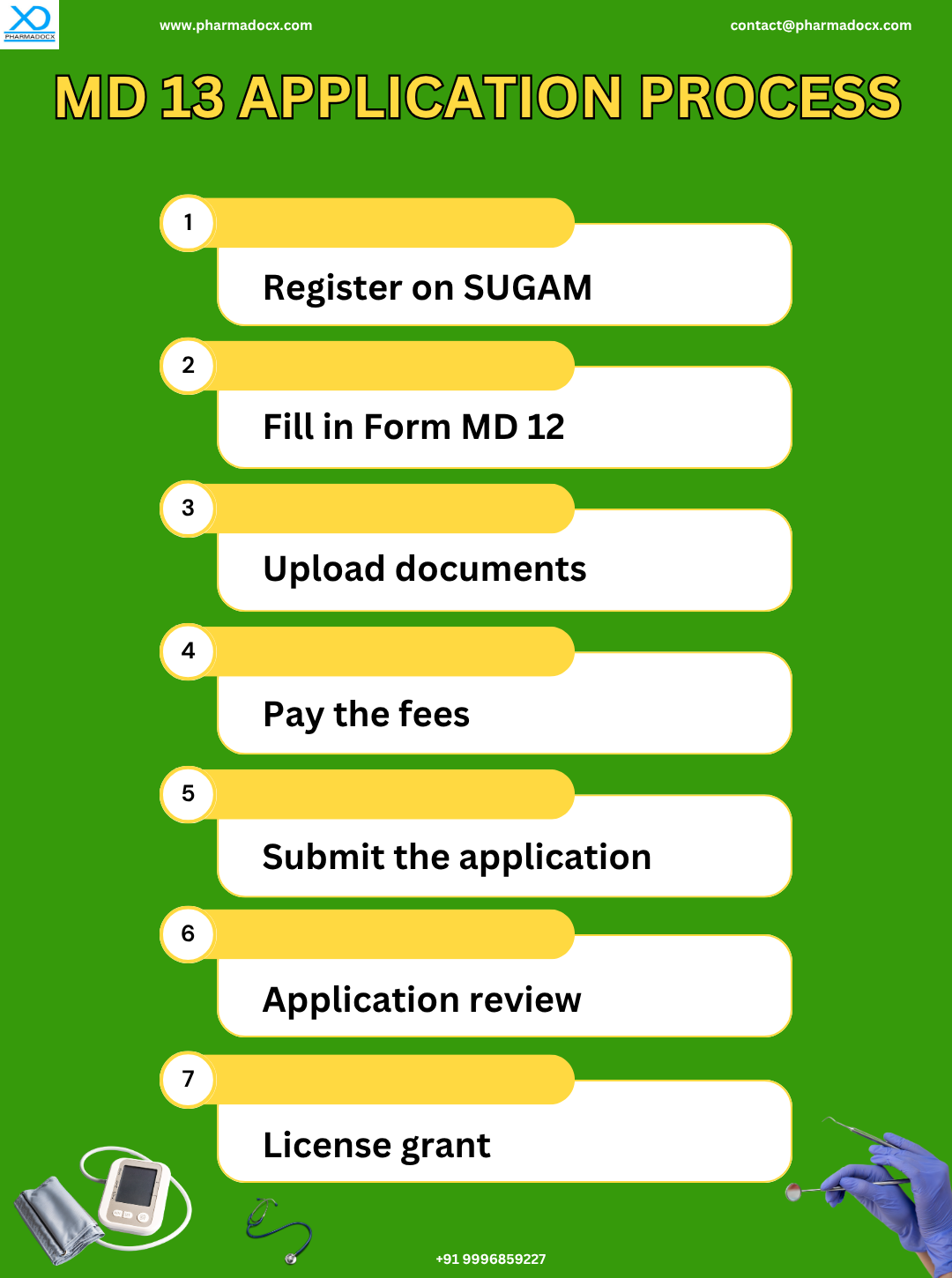 CDSCO MD 13 test license application process CDSCO MD 13 test license application process