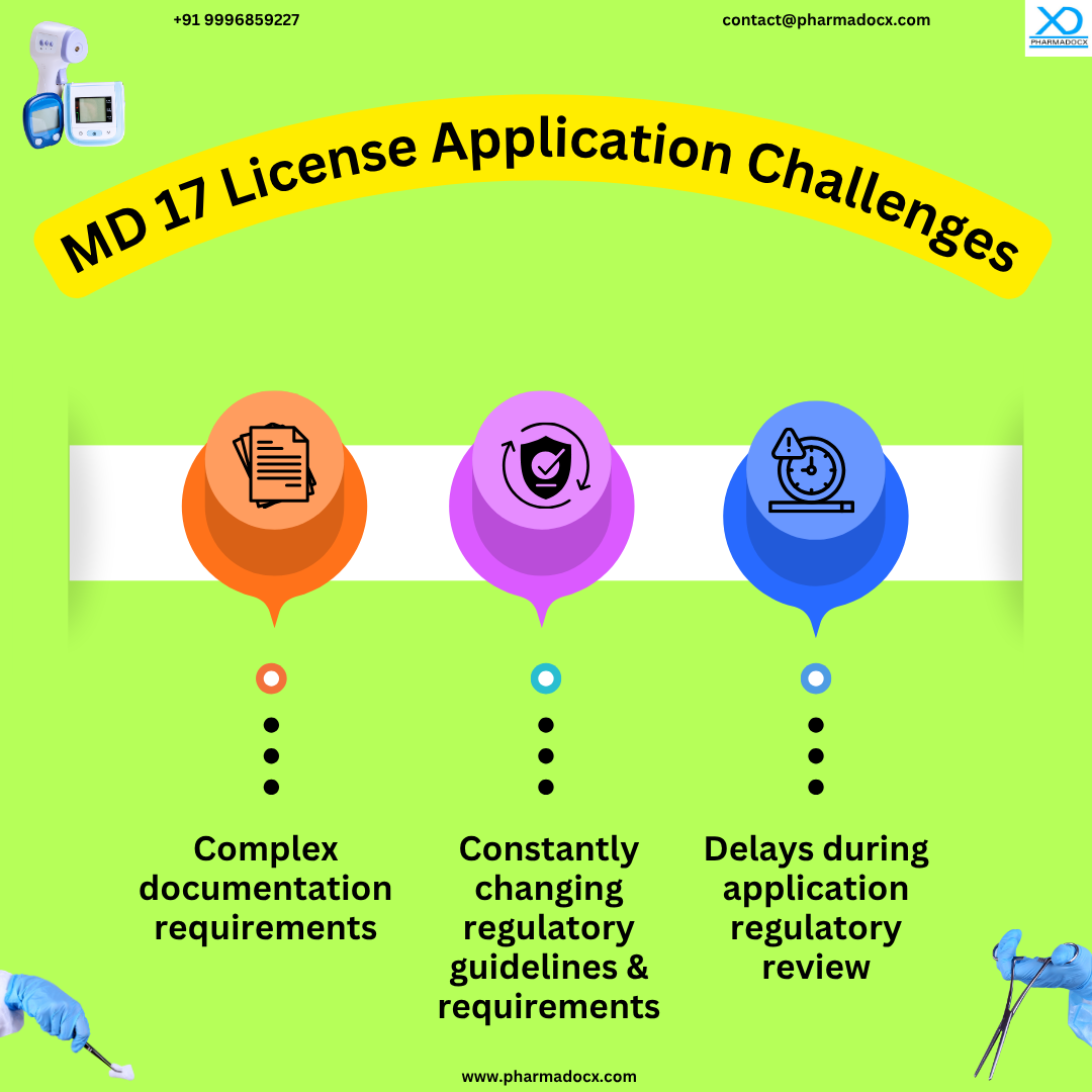 CDSCO MD 17 Test License Application Challenges