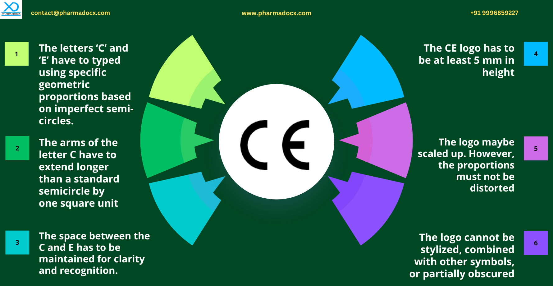 Design Standards for the CE Logo