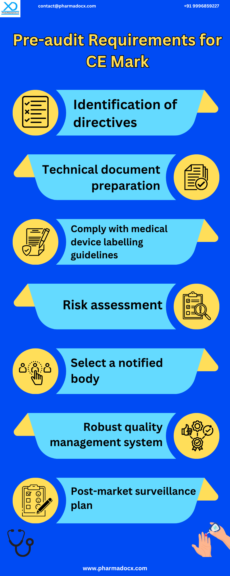Pre-audit Requirements for CE Mark Under EU MDR and IVDR