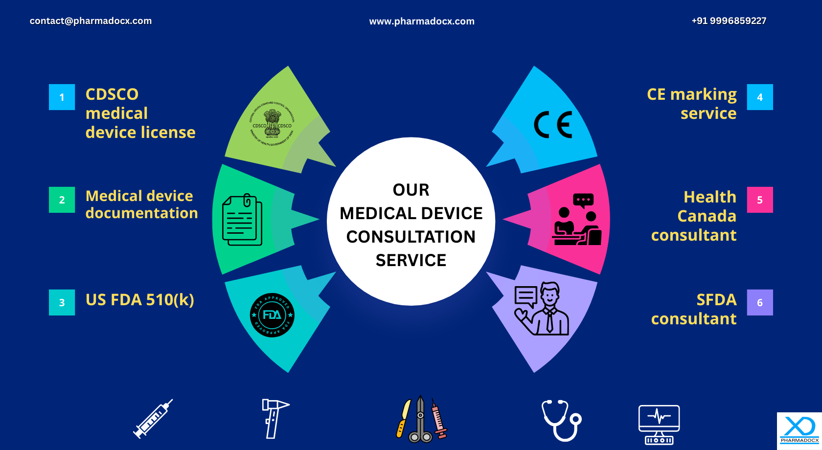 Our Medical Device Consultant Service
